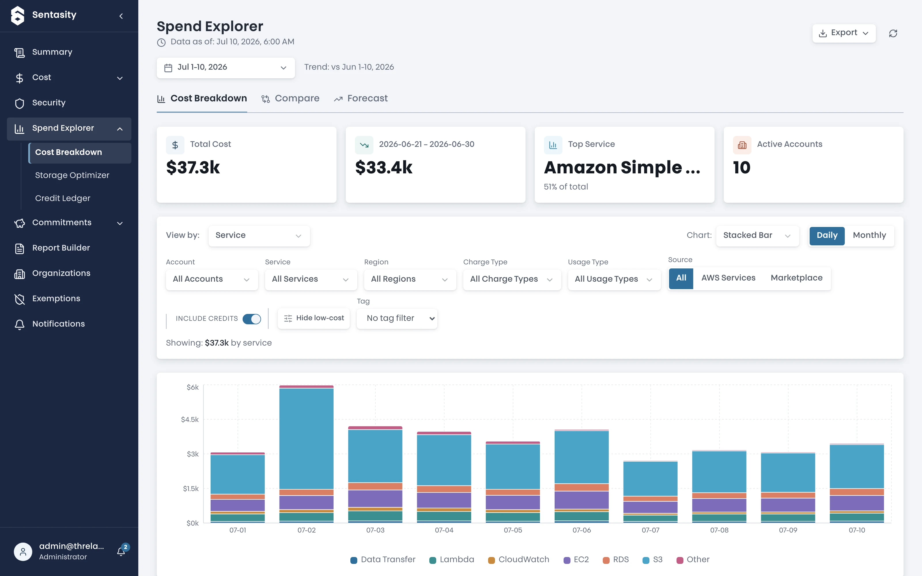 Spend Explorer: daily cost by service with filters and period comparison